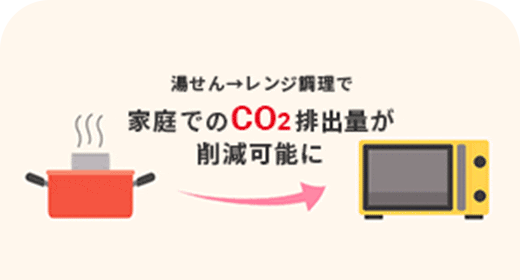 レトルトカレーのレンジ対応で、家庭でのCO2排出量が削減可能にのバナー