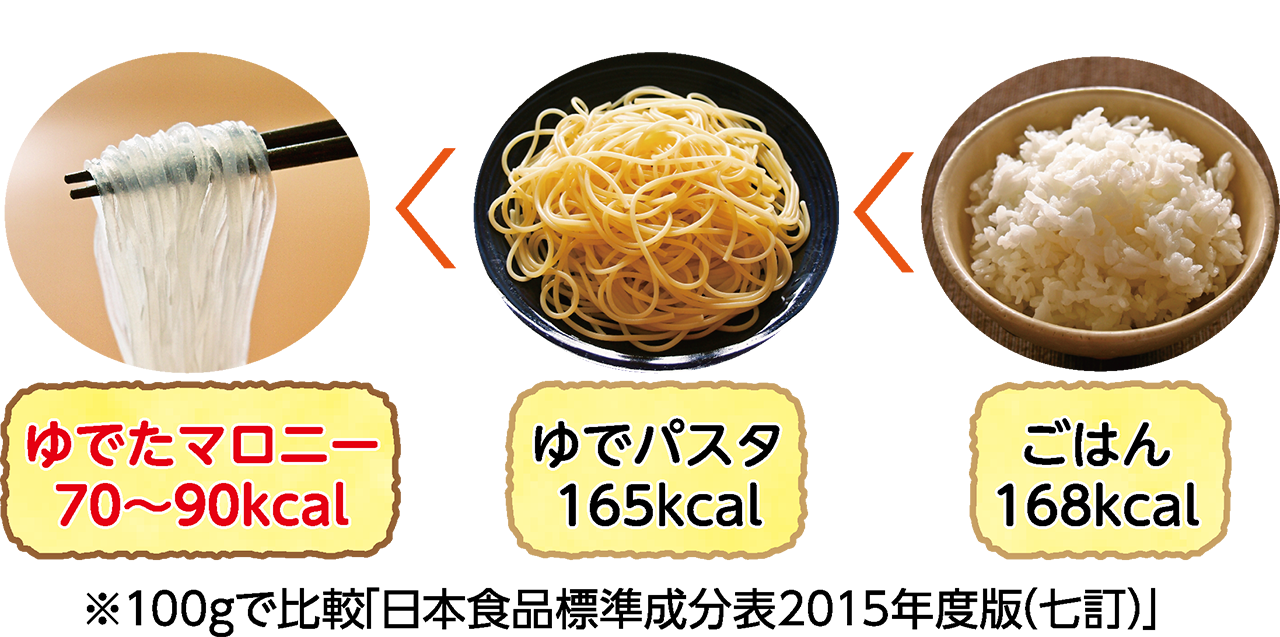 ※100gで比較「日本食品標準成分表2015年度版(七訂)」