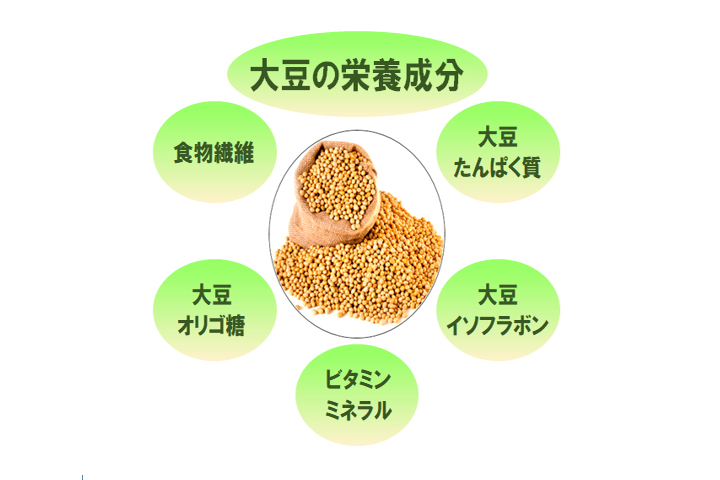大豆の栄養成分
