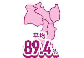 近畿エリア 平均89.4%